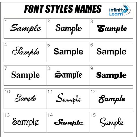different type of letter fonts|Types of Fonts, Examples, and When to Use Them .